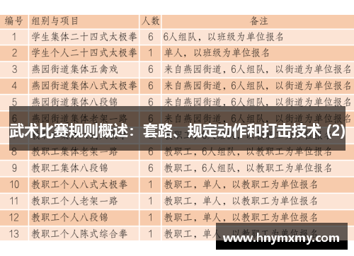 武术比赛规则概述：套路、规定动作和打击技术 (2)