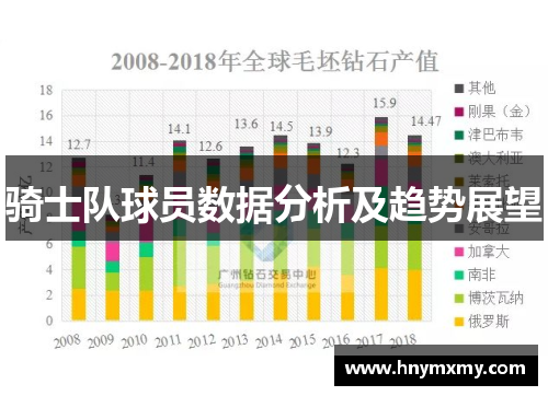 骑士队球员数据分析及趋势展望